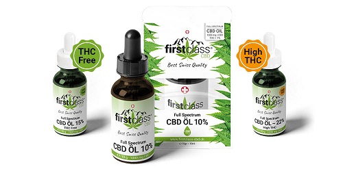 CBD Schweiz